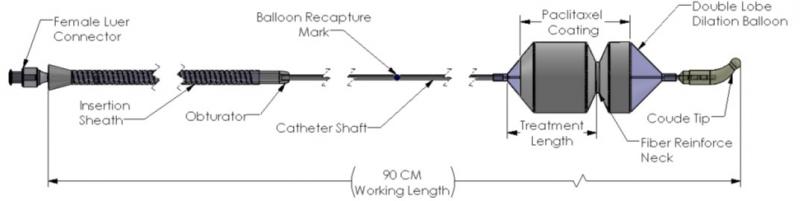 Optilume BPH Catheter System