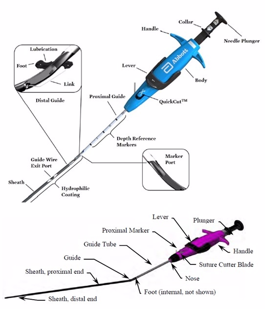 Perclose ProStyle Suture-Mediated Closure and Repair System and
Perclose ProGlide Suture-Mediated Closure System